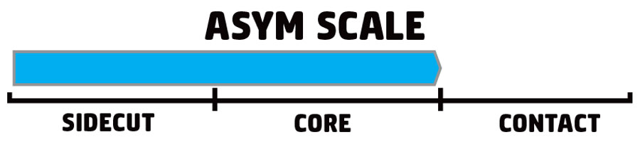 GNU Asymmetry Technology scale