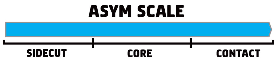 GNU Asymmetry Technology scale