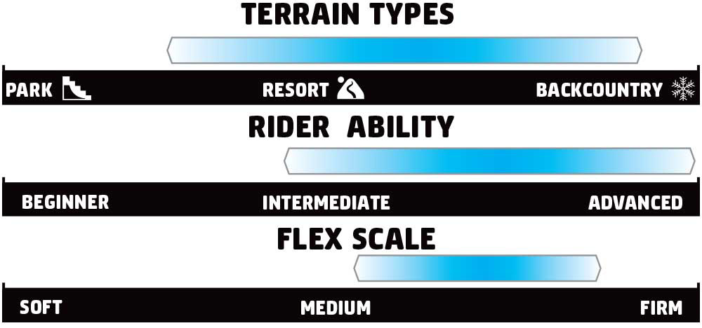 GNU Barrett Rider Scale