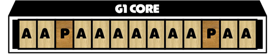 GNU G1 Core