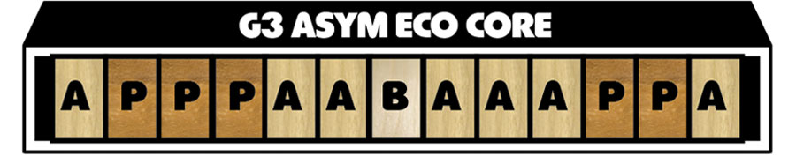 GNU Asym Eco Core